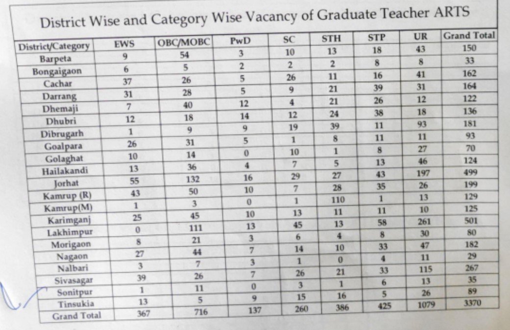 Assam Graduate Teachers